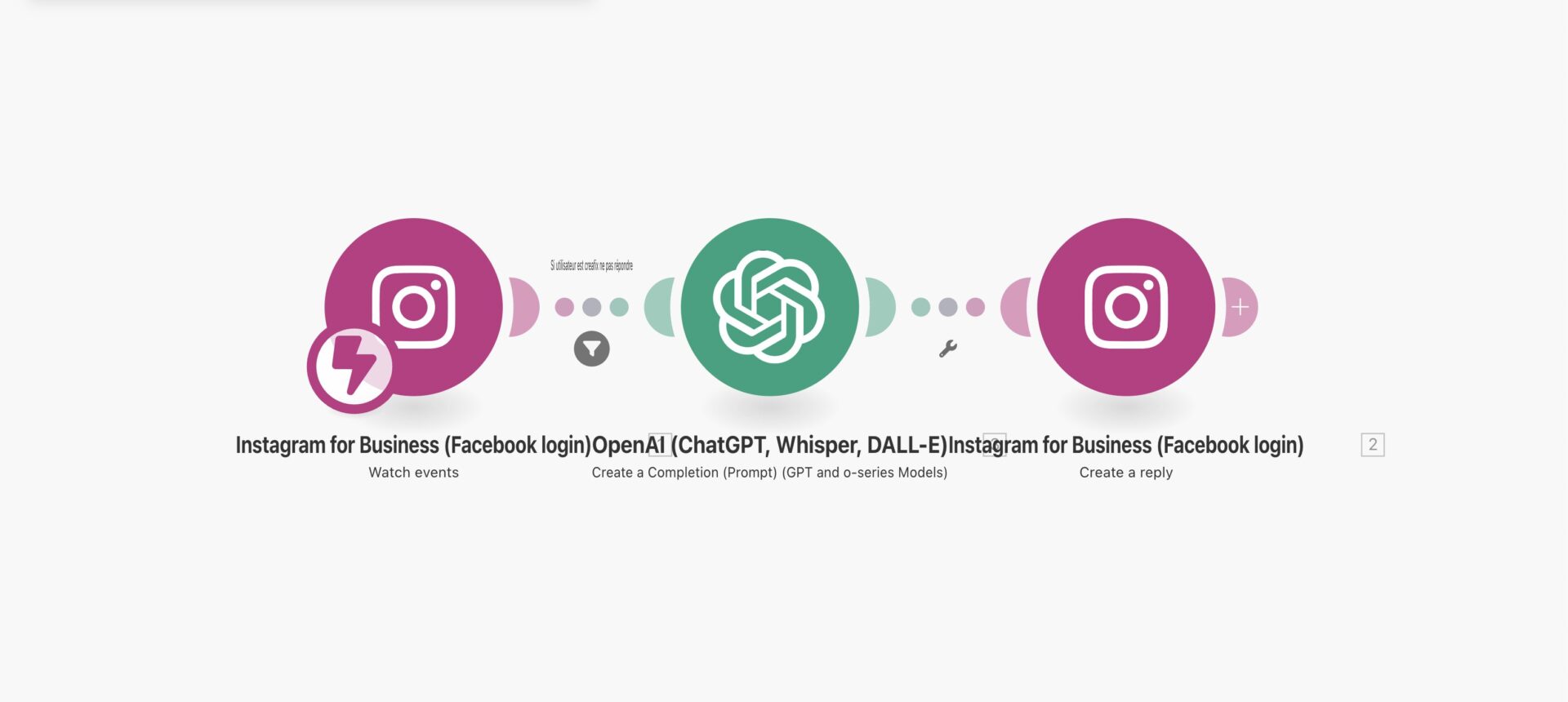 Automatisation CREAFIX